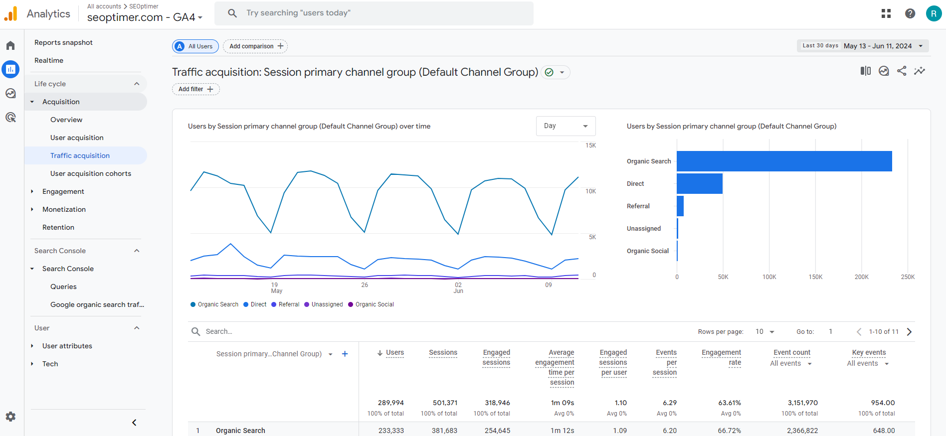 Cały ruch Google Analytics